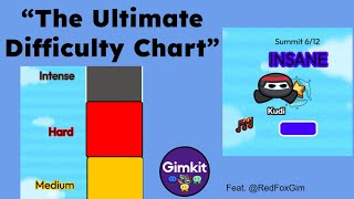 The Ultimate Difficulty Chart.