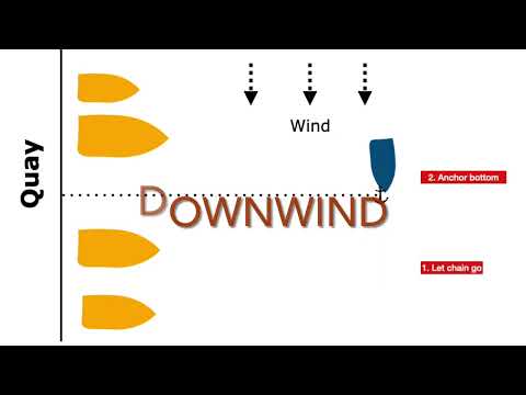 MedMooring in crosswinds