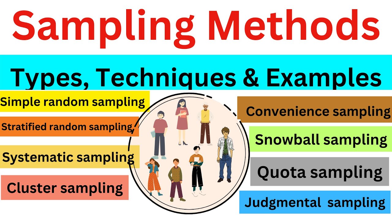 Sampling Methods | Types | Techniques  | Examples | Research Hub