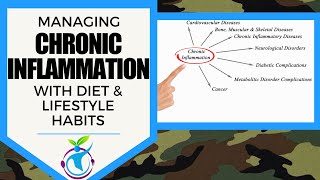 INFLAMMATION - How To Manage it Naturally