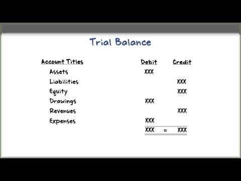 How to Prepare a Trial Balance