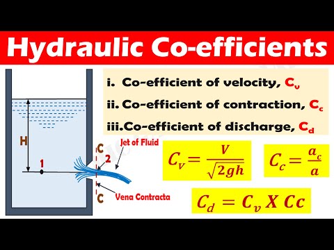 image-What do you mean of coefficient of discharge?