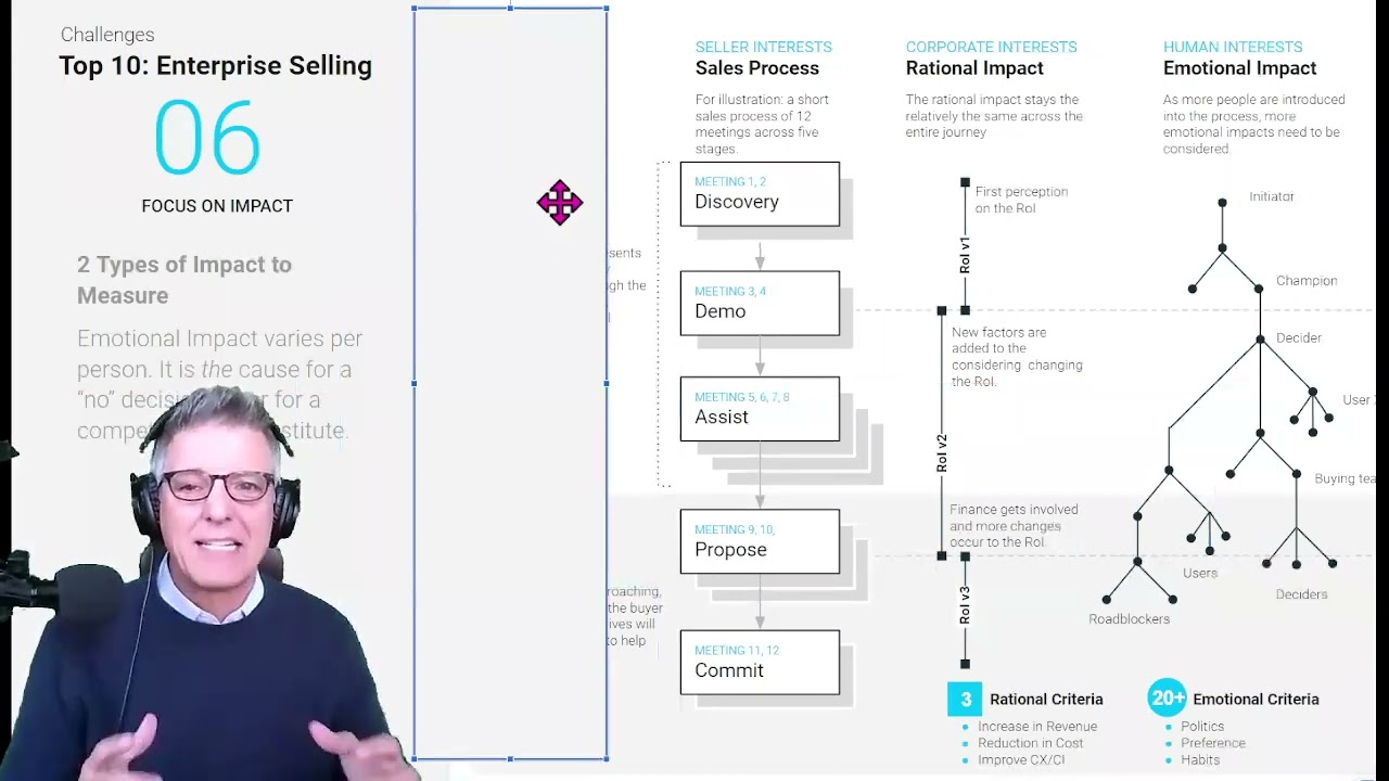 Modern Realities of the Complex Enterprise Sale - Open Workshop, Nov 2022