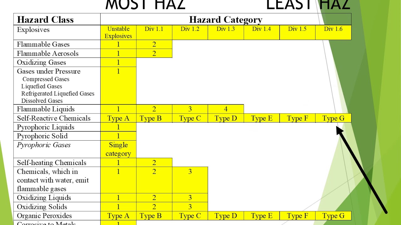 HAZCOM GHS 2020 Recorded