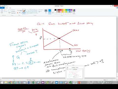 Macroeconomics Lecture Chapter 17 Government Budgets and Fiscal Policy