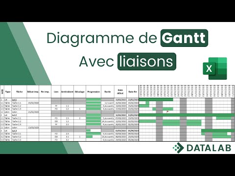 Comment créer un diagramme de Gantt sur Excel avec dépendance des tâches