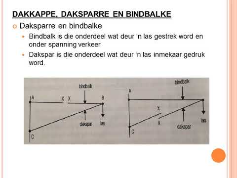 TEGNOLOGIE GRAAD 8: 27 April 2020 - periode 1 (2781)