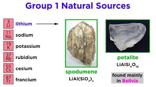 Periodic Table Part 2: Alkali Metals (Li, Na, K, Rb, Cs, Fr)