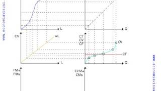 Miniatura de Relación entre productividad y coste