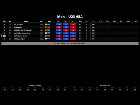2026 DURRES EWF JUNIOR &amp; U23  CHAMPIONSHIPS - LIVE SCOREBOARD | DAY 2