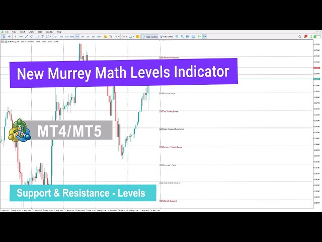 Exploring the New Murray Math Levels Indicator for MT4/5: A ...