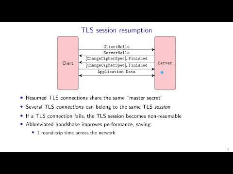 Applied Cryptography: 12. Transport Layer Security (TLS) Basic
