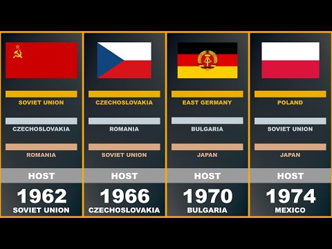 Men's Volleyball World Championships | Timeline 1949-2022