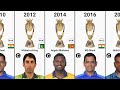 Asia Cup Winning Captains List Asia Cup Winners List Captain All Asia Cup Winner Captain List