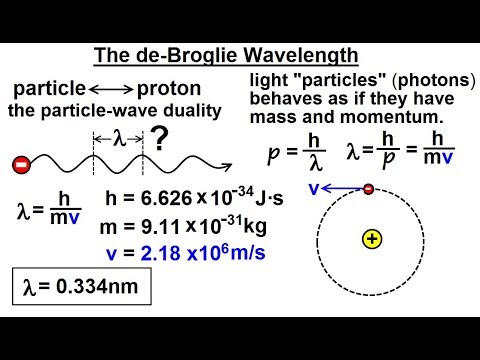 Physics Ch 66 5 Quantum Mechanics The Hydrogen Atom 1 of 78 The Rutherford Experiment