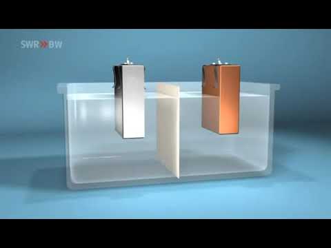 090 Alessandro Volta & die Batterie Meilensteine der Naturwissenschaft & Technik