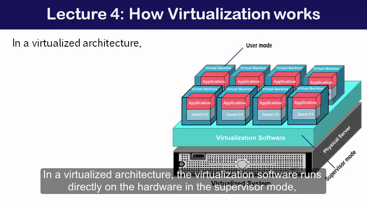 05   How Virtualization works