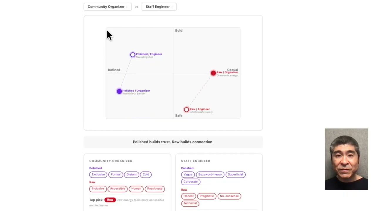 Persona Fork project preview