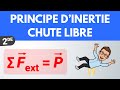 Free Fall And Contraposition Of The Principle Of Inertia Second Physics