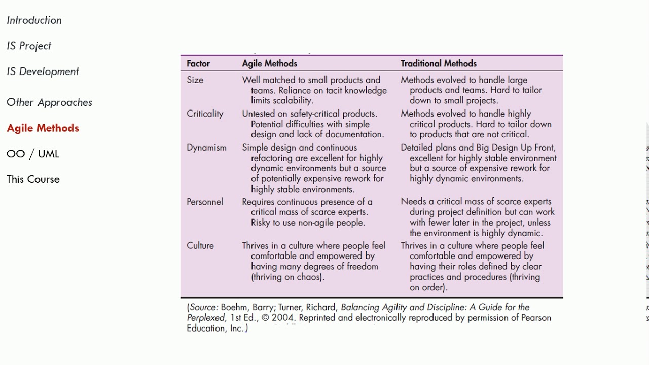 Systems Analysis and Design - Alternative Methodologies