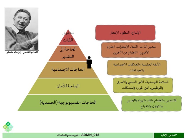 ADMN_018  -  هرم ماسلو للحاجات