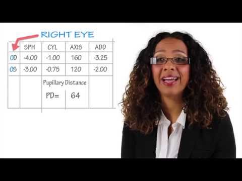 How to read your eyeglass prescription report.