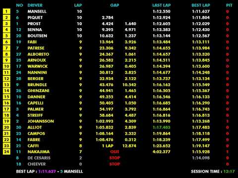 F1 1987 R06 France: Mansell's Paul Ricard Masterpiece & Williams 1-2 Domination | Live Timing