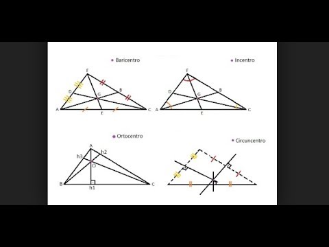 Pontos Notáveis do Triângulo