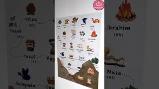 Download lagu Adam Idris Nuh Hud Salih Song | 25 Prophets in Islam | Kids Series | #thewayofiqra mp3