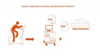 Oprogramowanie do próby wysiłkowej Cubestress HD+