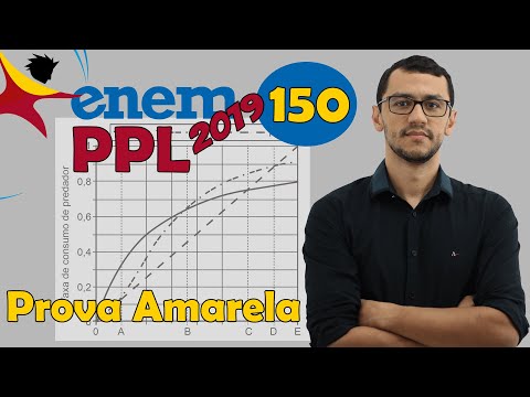 ENEM PPL 2019 | Questão 150 Matemática | Análise Gráfica