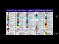 Top 50 YouTube Live Sub Count Timelapse (24h)
