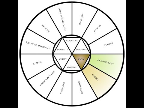 Core Disciplines: Social