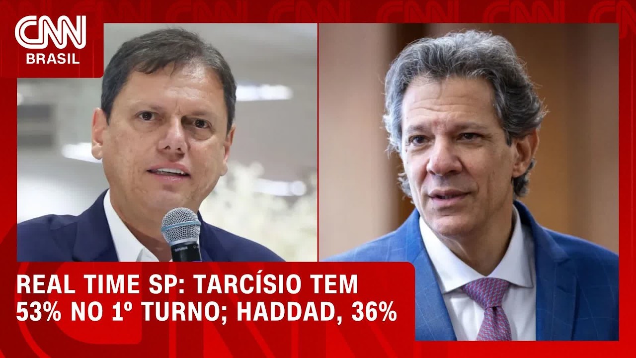 Tarcísio tem 53% no 1º turno em SP; Haddad, 36%, aponta pesquisa | CNN NOVO DIA
