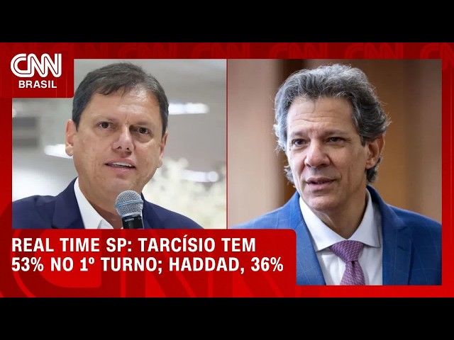 Tarcísio tem 53% no 1º turno em SP; Haddad, 36%, aponta pesquisa | CNN NOVO DIA