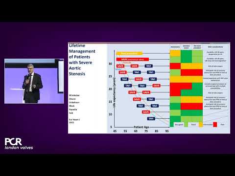 Create the future of TAVI - Optimisation of the procedure & patient pathway - PCR London Valves 2022