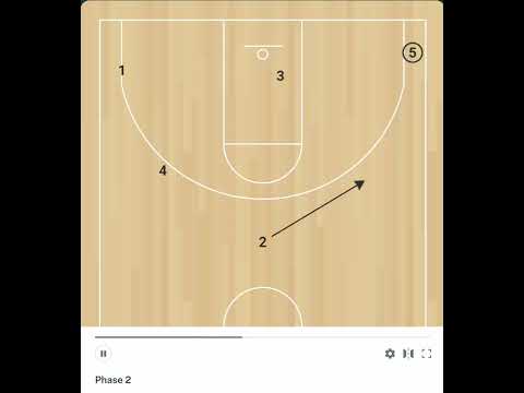 5 Out Offense - Pass, Cut and Fill Drill