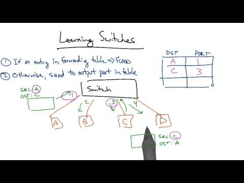 Learning Switches Georgia Tech Network Implementation