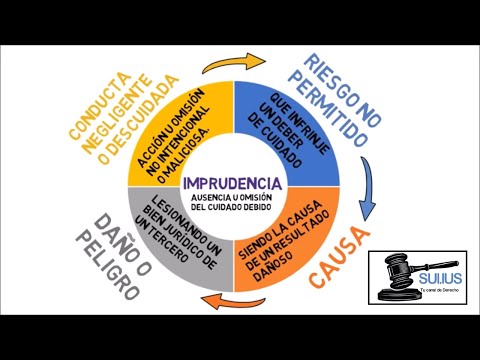 IMPRUDENCIA: TIPOS DE IMPRUDENCIA Y EJEMPLOS DE DELITOS IMPRUDENTES