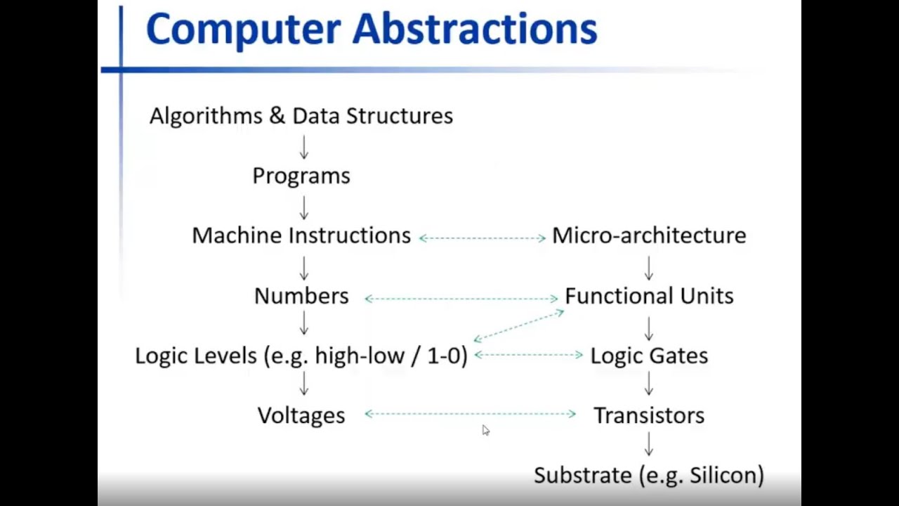 Lecture 1 Video Thumbnail