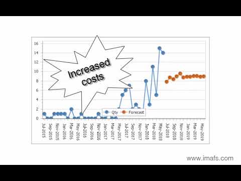 IMAFS   Dynamic Min Max   Trend eng