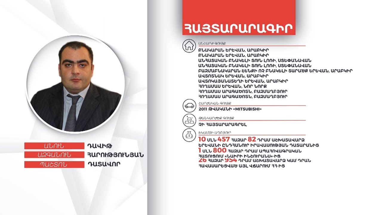 Դատավոր Դավիթ Հարությունյանի գույքի և եկամուտների հայտարարագիրը