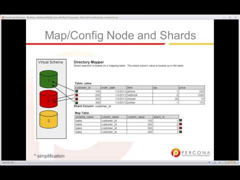 Dark corners of the MySQL code base Daniel Black Percona Live Online 2020