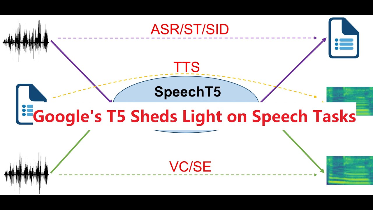 Exploring SpeechT5: A Unified Model for Speech and Text Processing ...