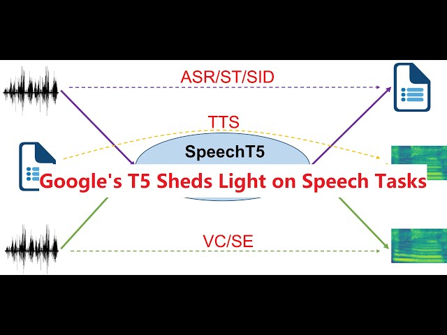 Exploring SpeechT5: A Unified Model for Speech and Text Processing | Magica