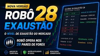 40% em 3 meses, veja o Backtest Como Operar 28 Pares de Moedas com um Único Robô