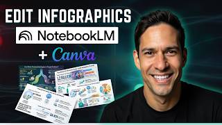 How to Edit NotebookLM Infographics Using Canva (FREE + Pro Methods)