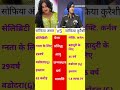 Sofia Ansari Vs Sophia Qureshi Shorts Youtube Sofiaansari Sophiaqureshi News Video