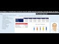 Excel Basics 2: Introduction to Excel 2: Excel's Golden Rule for Formulas, Formula Inputs, & Charts