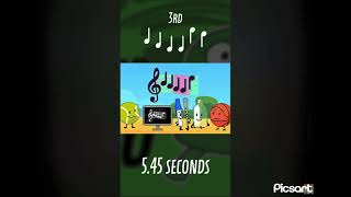 note b a g g e d getting faster 10 to 50000 #viralvideo